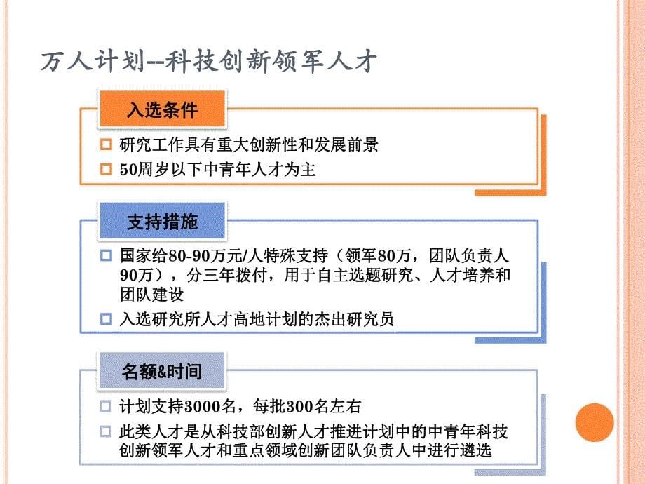 各类人才项目申报介绍讲解版_第5页