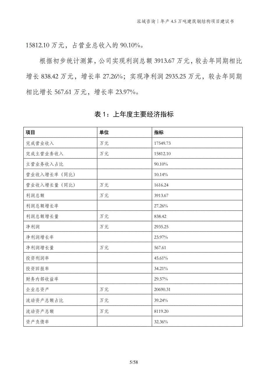 年产4.5万吨建筑钢结构项目建议书_第5页