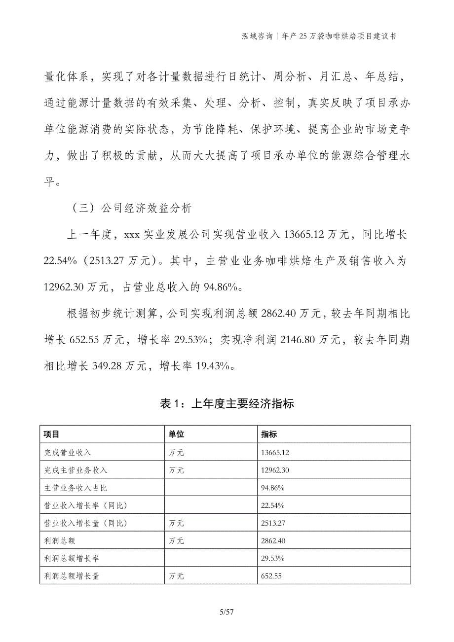 年产25万袋咖啡烘焙项目建议书_第5页