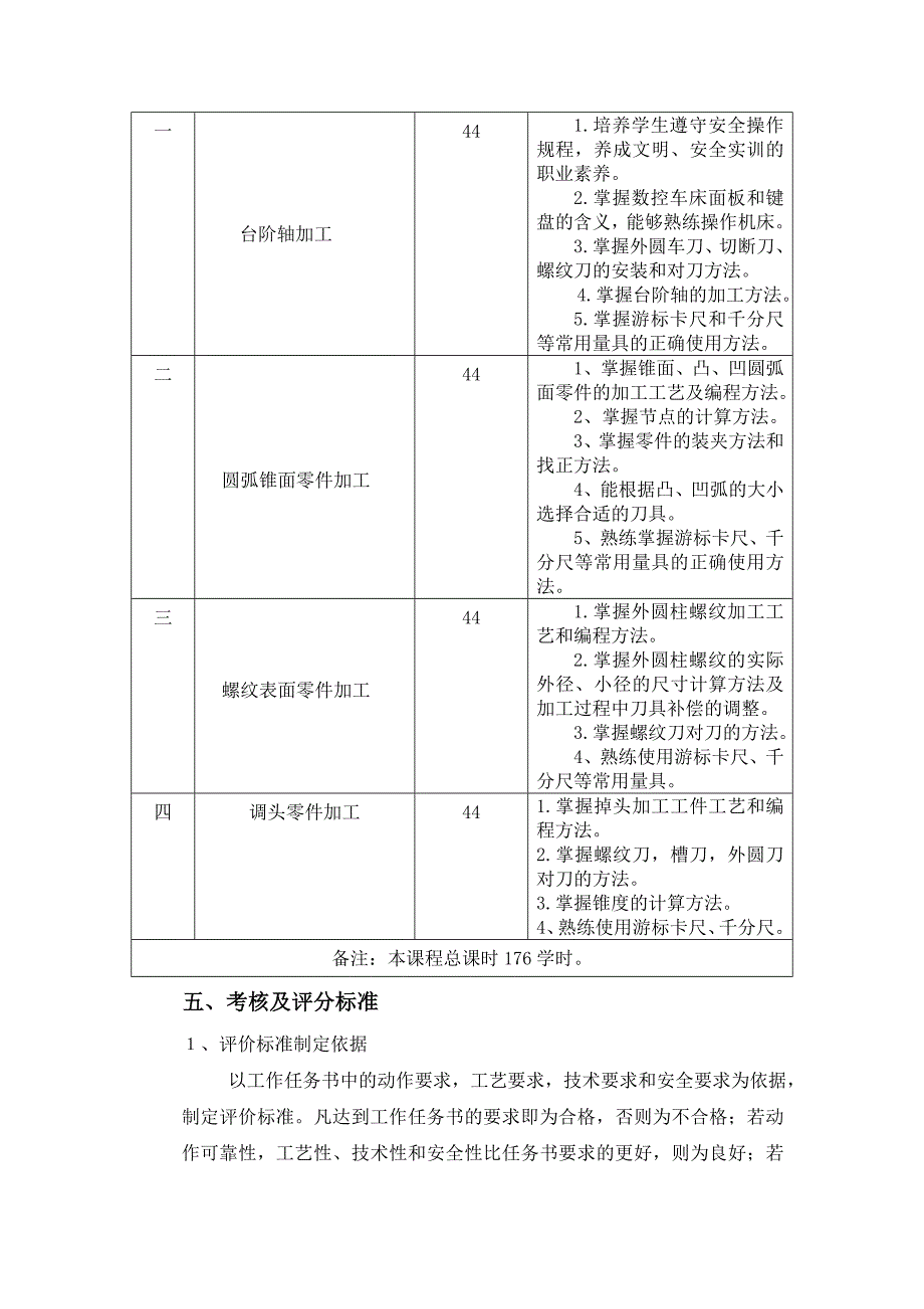 《数控车工项目训练教程》实训大纲_第4页