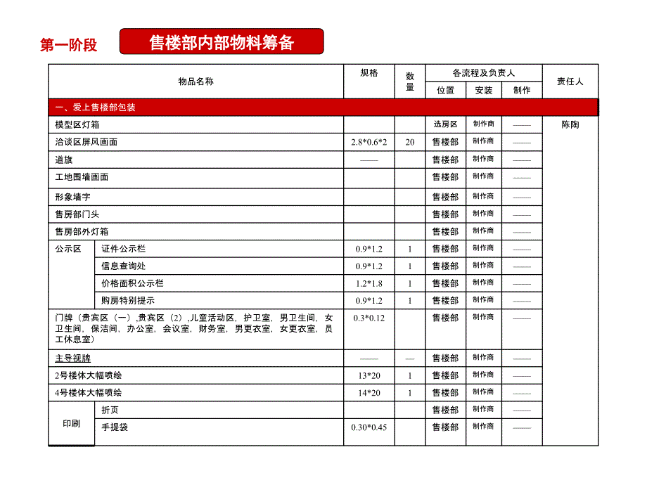 地产开盘活动执行方案最详细_第3页