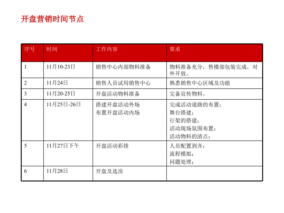 地产开盘活动执行方案最详细_第4页