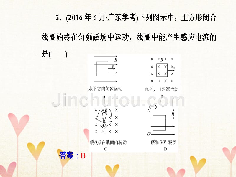 高中物理学业水平复习 专题七 考点5 电磁感应现象电磁感应定律及其应用麦克斯韦电磁场理论课件_第4页