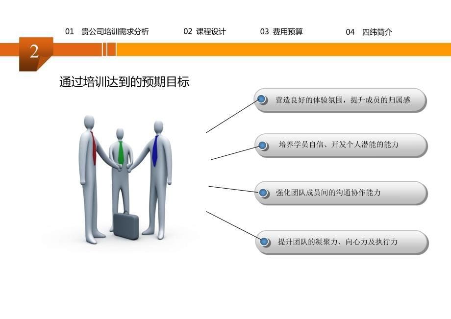 南京绿都房地产开发有限公司户外拓展培训方案四纬拓_第5页