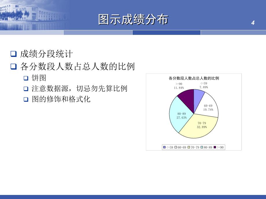 学生成绩统计分析-fa_第4页