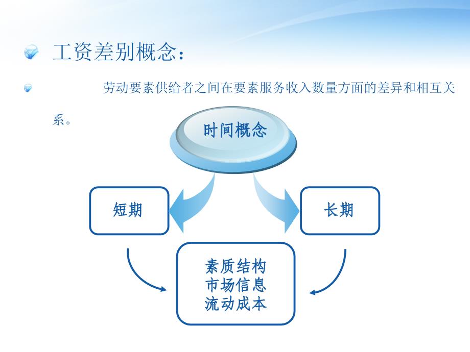 劳动经济学工资差别_第4页