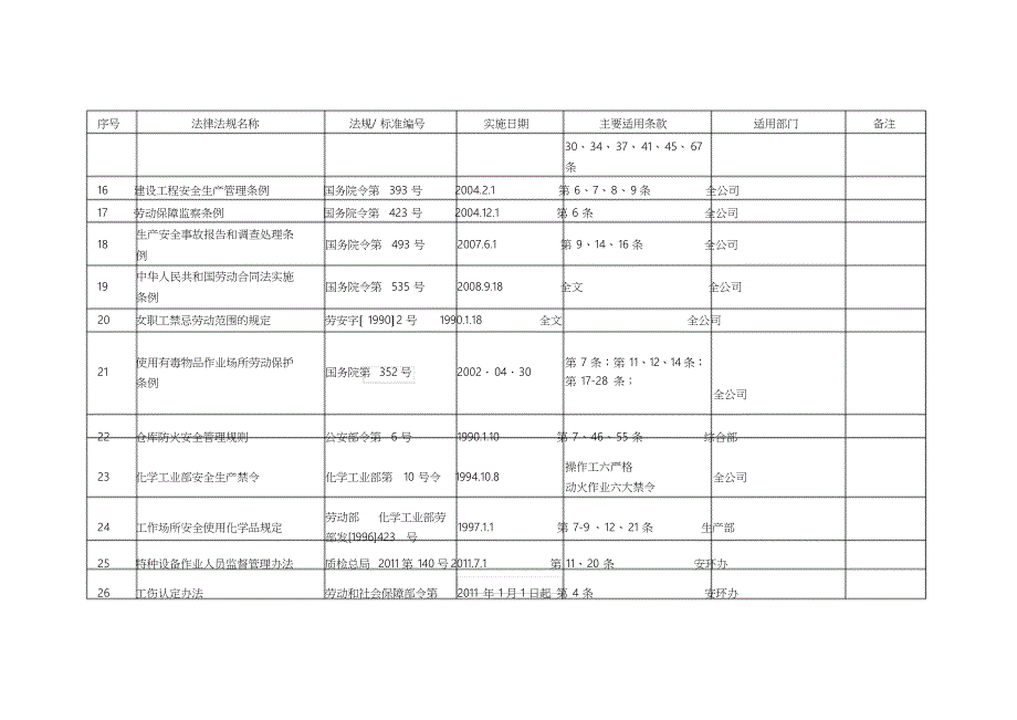 法规清单论述_第2页