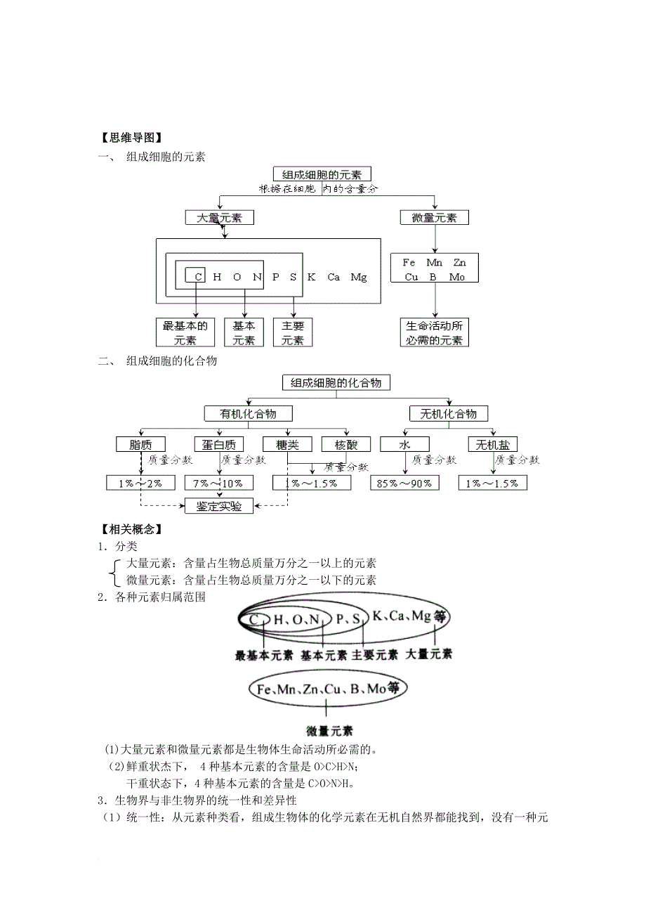 高中生物 第二章 组成细胞的分子 2_1 细胞中的元素和化合物学案2 新人教版必修11_第3页