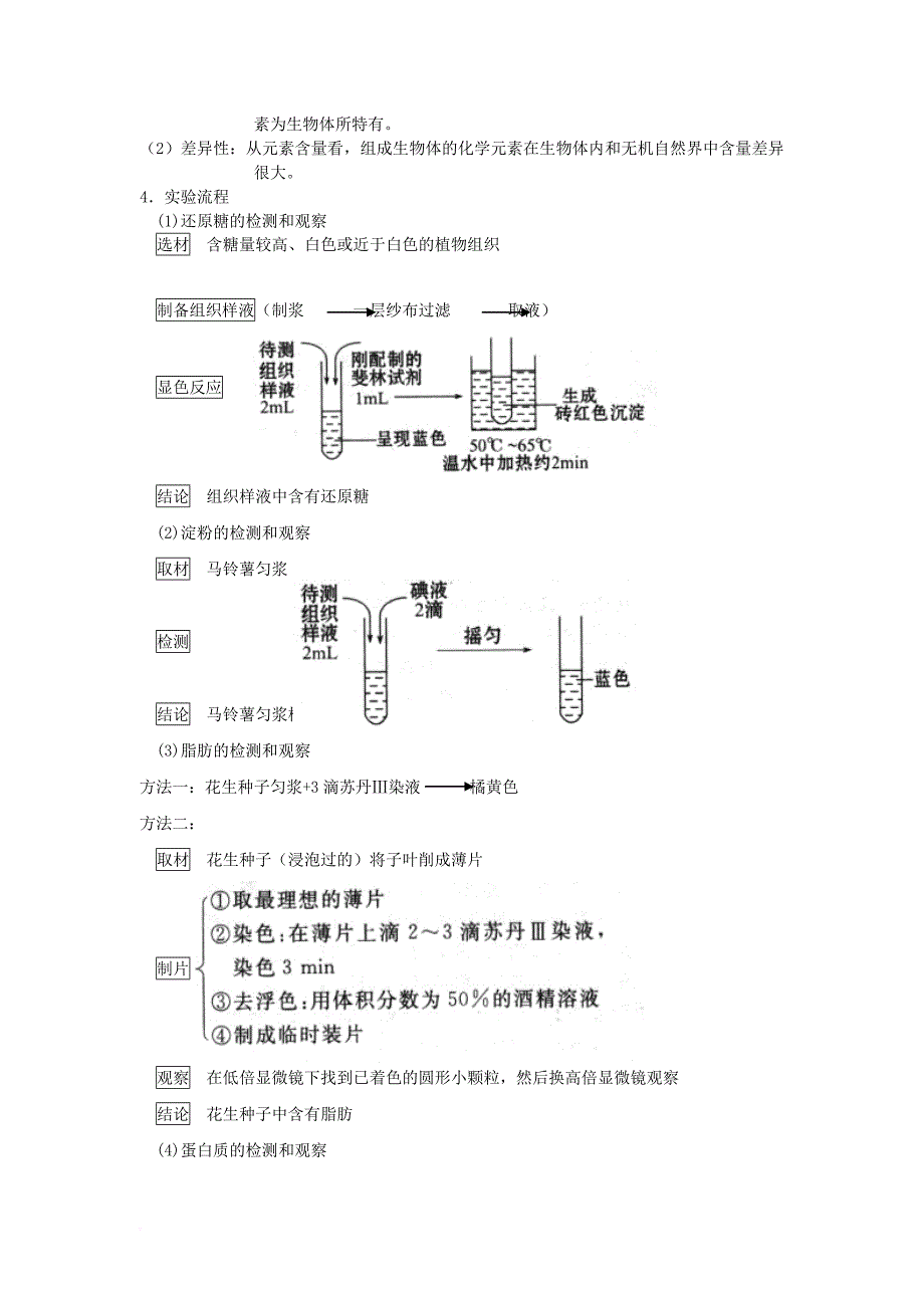 高中生物 第二章 组成细胞的分子 2_1 细胞中的元素和化合物学案2 新人教版必修11_第4页