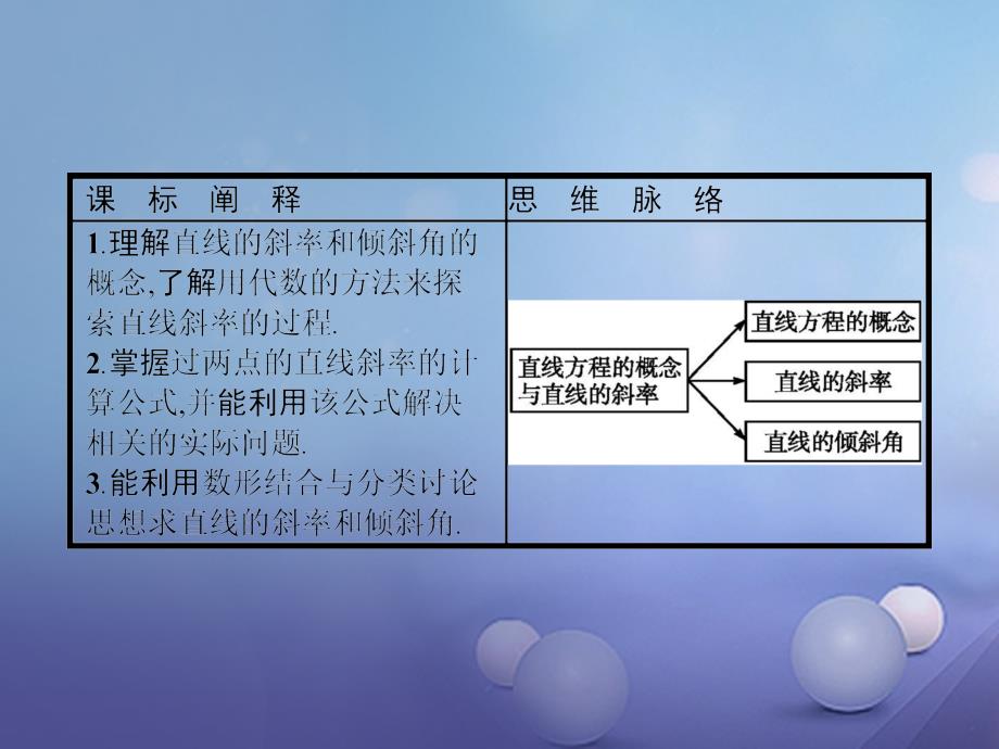 2017_2018学年高中数学第二章平面解析几何2_2_1直线方程的概念与直线的斜率课件新人教b版必修2_第2页