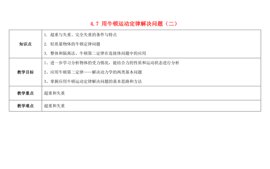 高中物理 第四章 牛顿运动定律 4_7 用牛顿运动定律解决问题（二）教案1 新人教版必修11_第1页