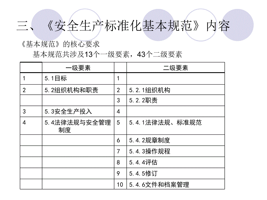 《企业安全生产标准化基本规范》讲解_第4页