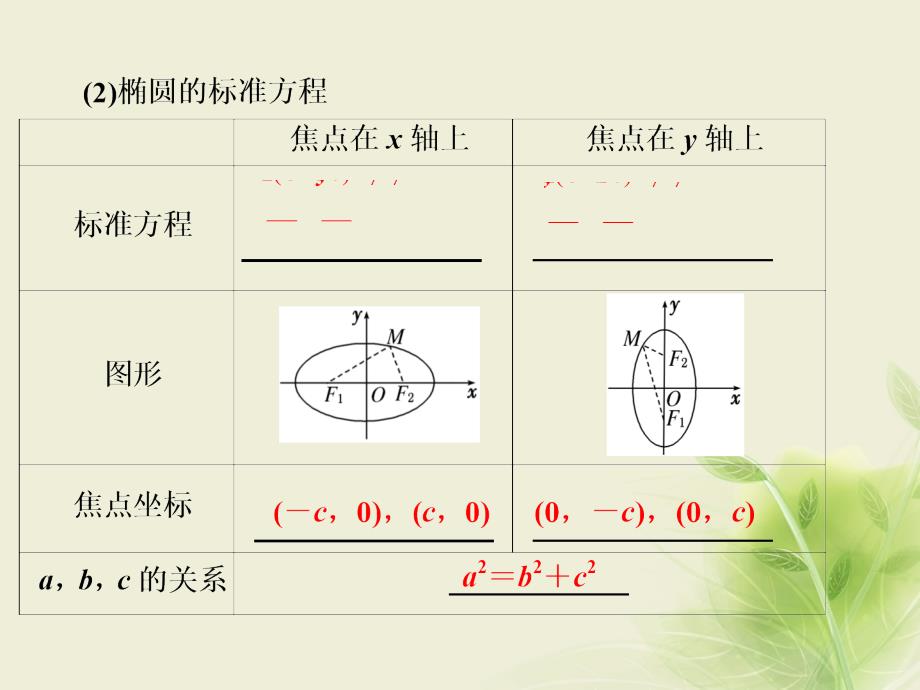 2017年高中数学第二章圆锥曲线与方程2_2椭圆第1课时椭圆及其标准方程课件新人教a版选修2_1_第4页