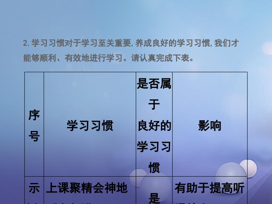 2016年秋季版七年级道德与法治上册第一单元走进中学生活第二课开始新学习第2框学习风向标课件北师大版_第4页