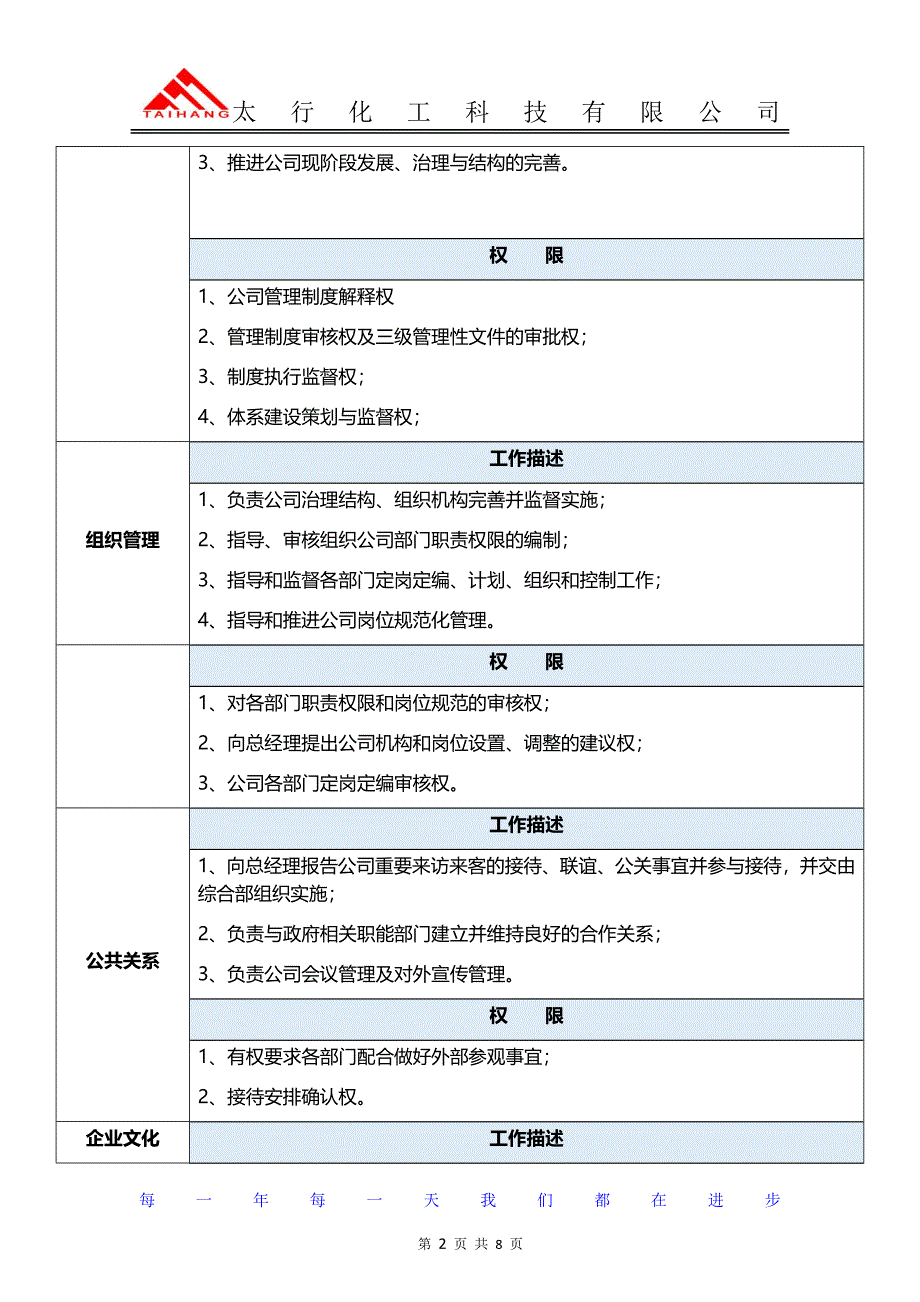 副总经理岗位说明书及考核方案_第3页