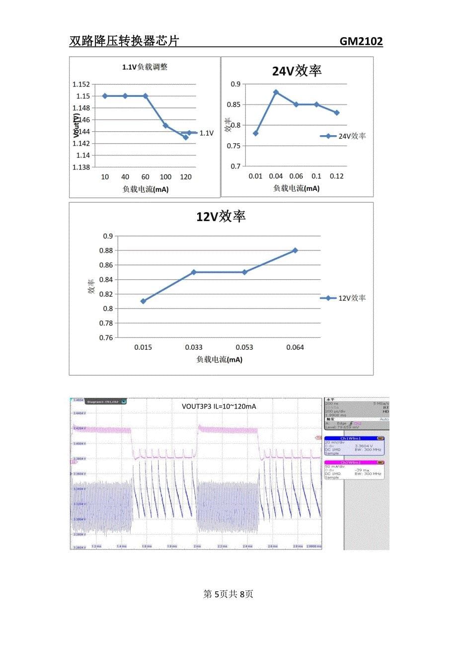 高效率3.3伏和1.2伏双路输出降压dcdc芯片_第5页