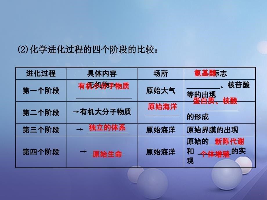 山东诗营市备战2018中考生物八下第五单元课件_第5页