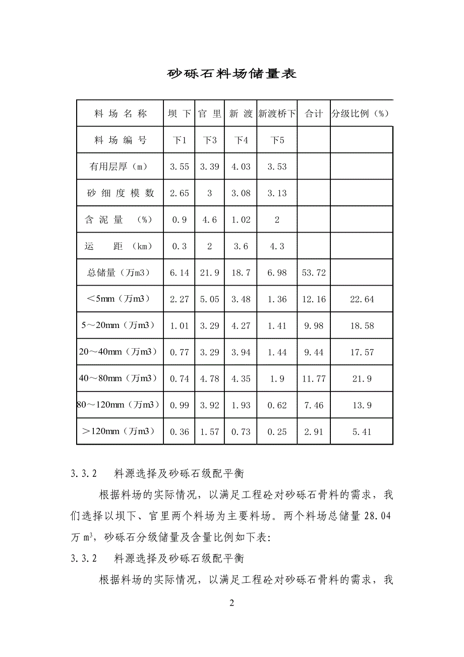 下岸砂石系统_第2页