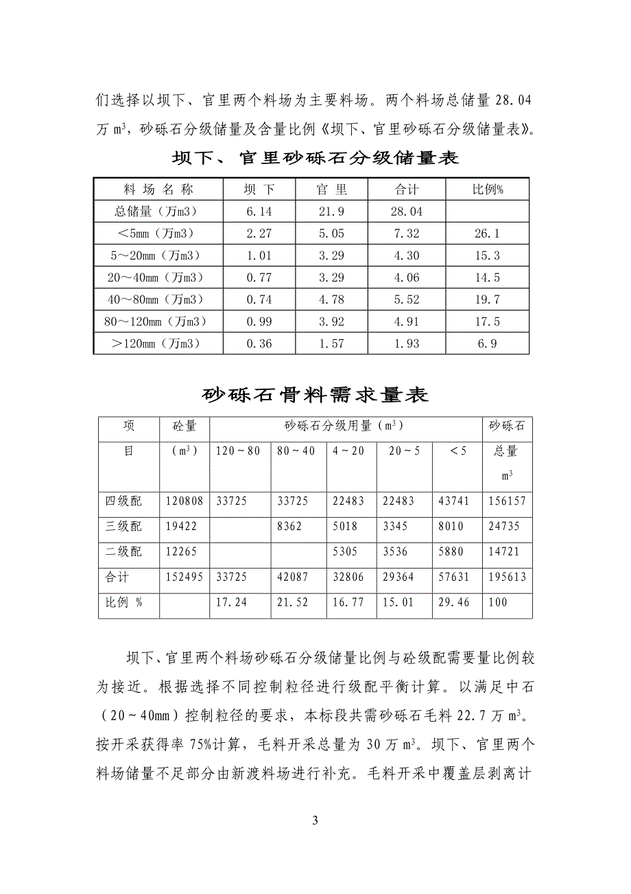 下岸砂石系统_第3页