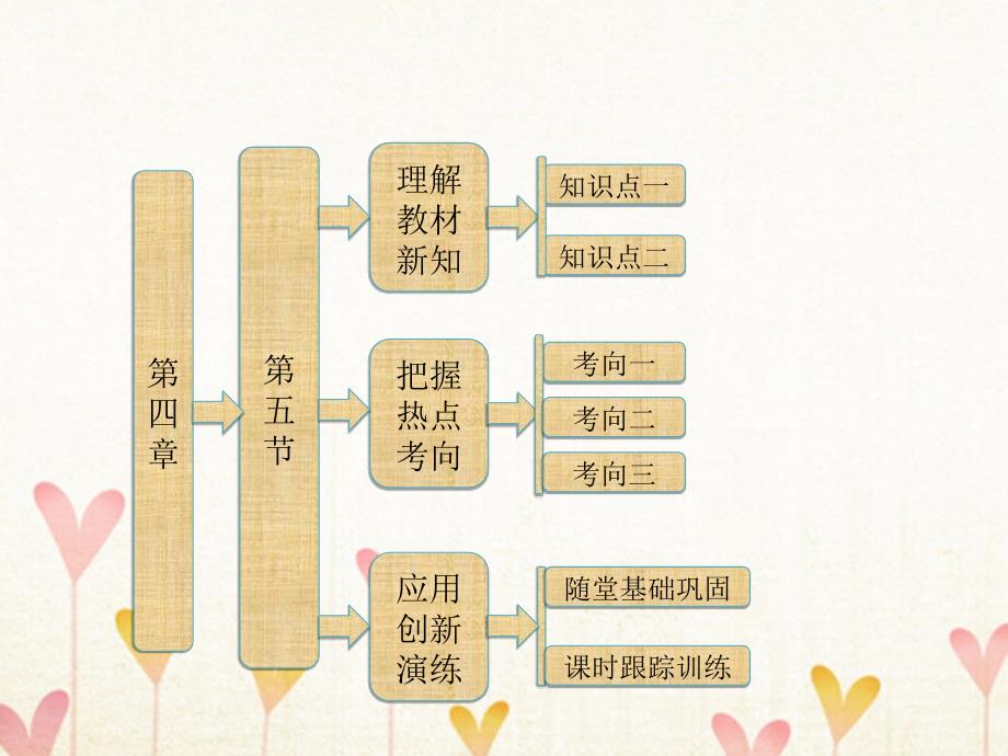 高中物理 第四章 力与运动 第五节 牛顿第二定律的应用课件 粤教版必修_第1页