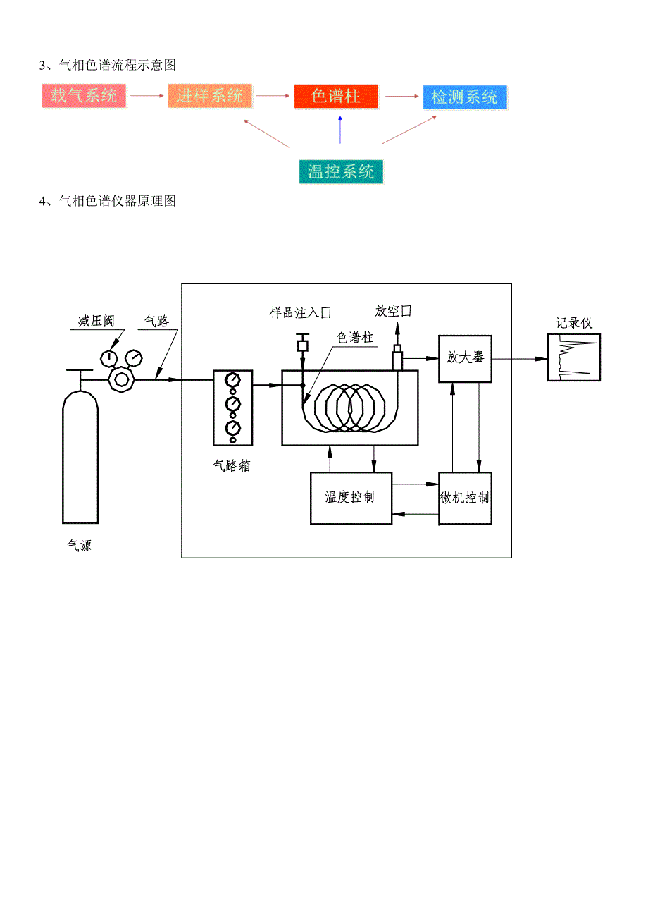 浙江福立gc9790气相色谱仪操作规程和注意事项_(含原理图)_第3页