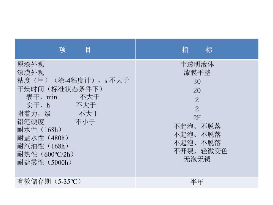 ws551水性无机富锌底漆(双_第2页