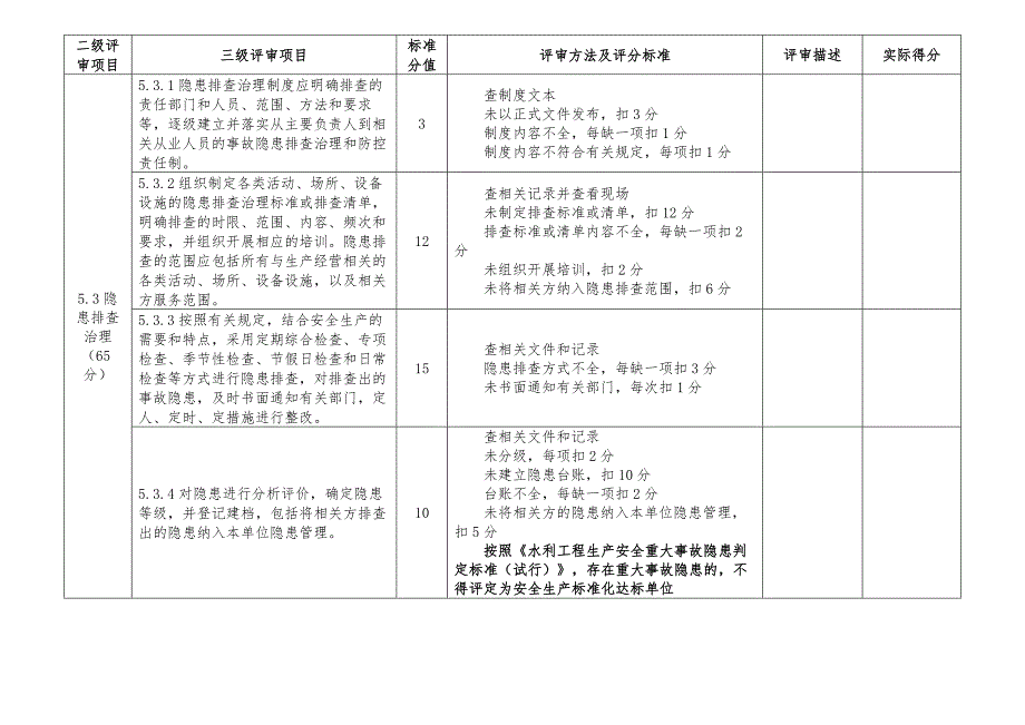 安全风险管控及隐患排查治理三级评审目录表_第3页