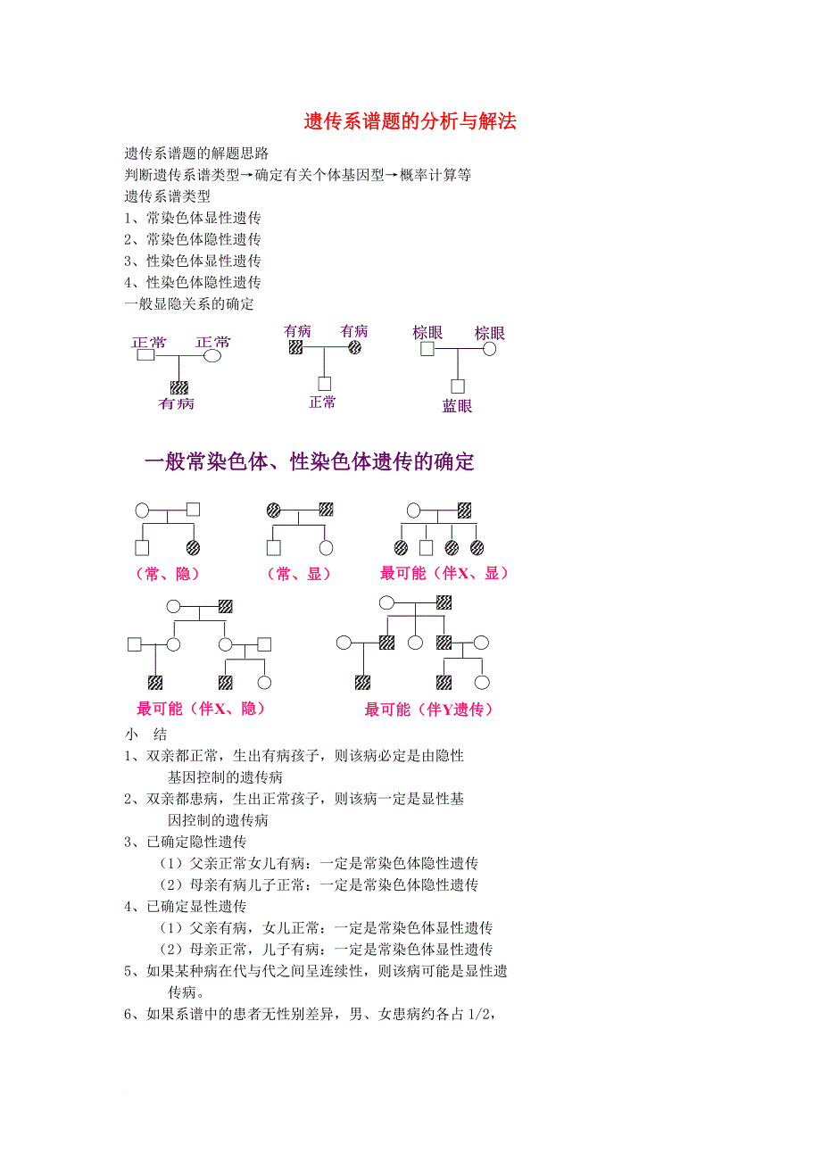 高二生物 遗传系谱题的分析与解法教案_第1页