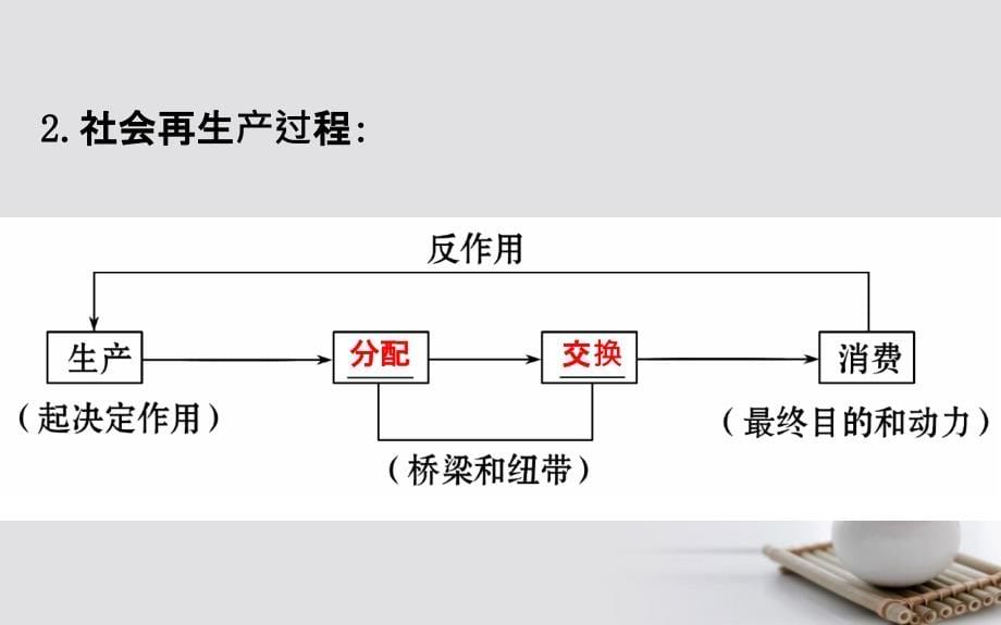 课时讲练通2017_2018学年高中政治2_4_1发展生产满足消费课件新人教版必修1_第5页