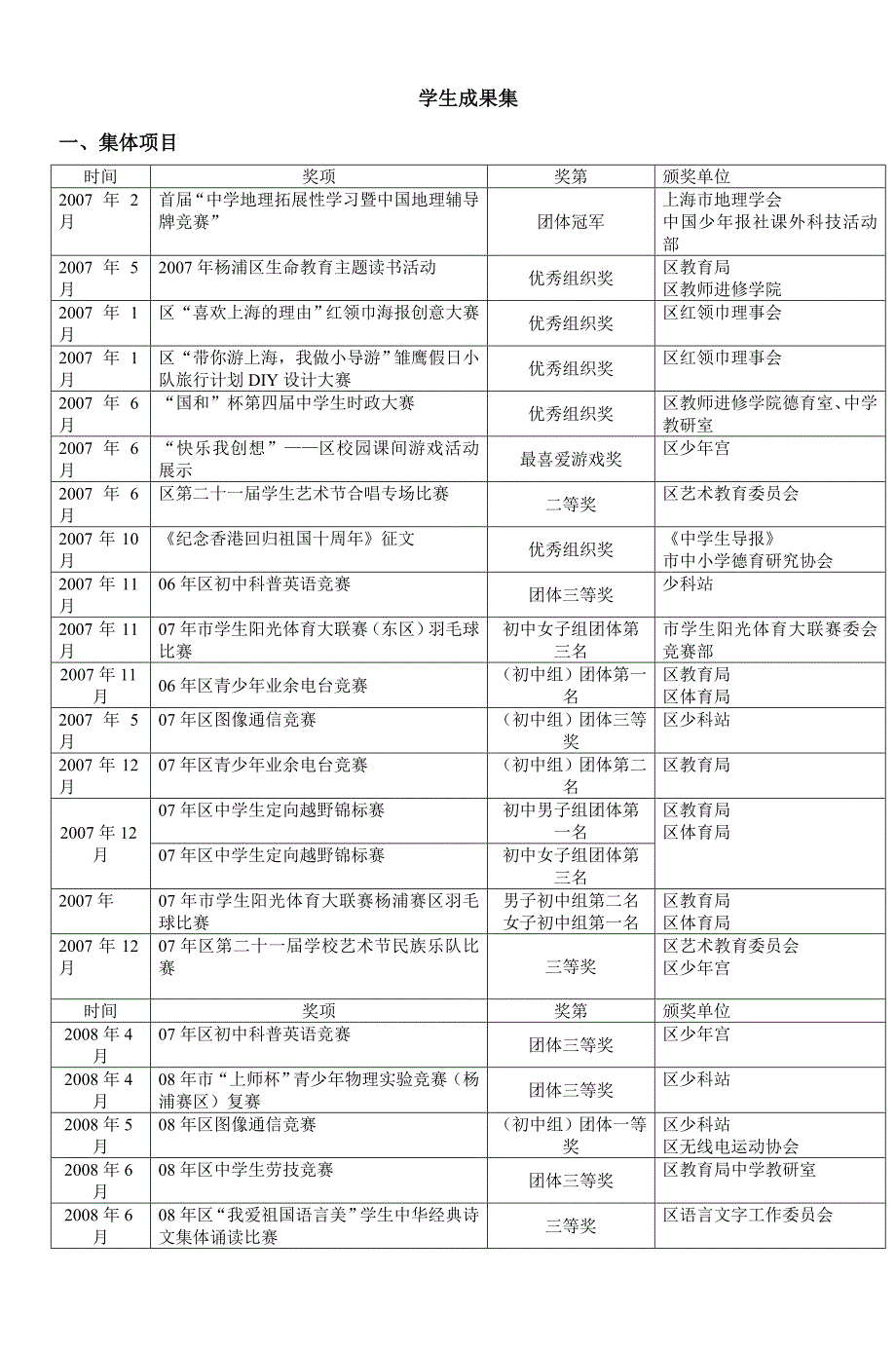 学生成果集_第1页