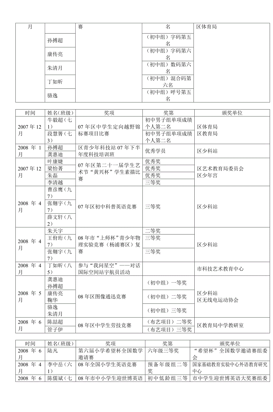 学生成果集_第4页