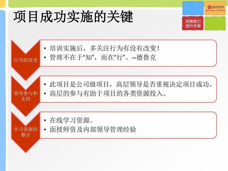 中层经理提升项目建议书通时代光华_第5页