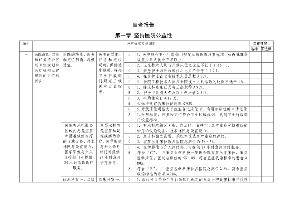 三级甲等医院评审自查报告_调查报告_表格_实用文档_第1页