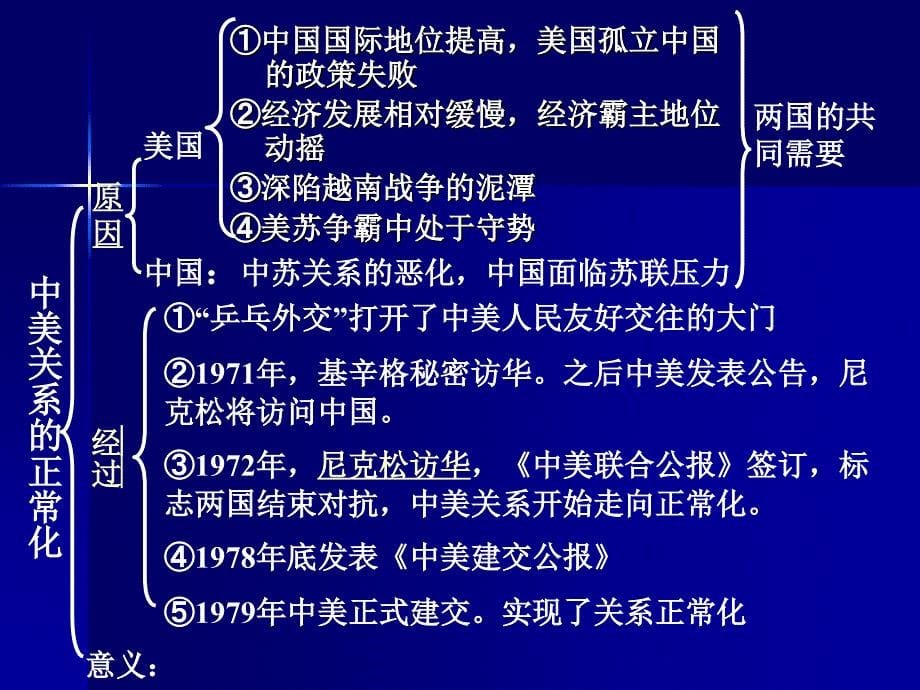 外交关系的突破(讲课用)_第5页