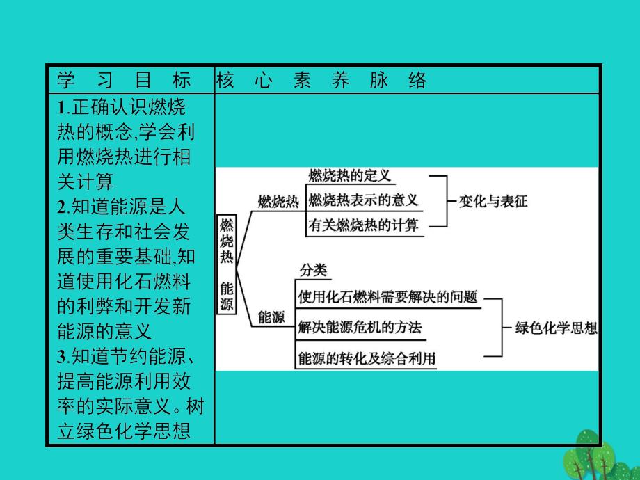 2017_2018年高中化学第一章化学反应与能量1_2燃烧热能源课件新人教版选修4_第2页