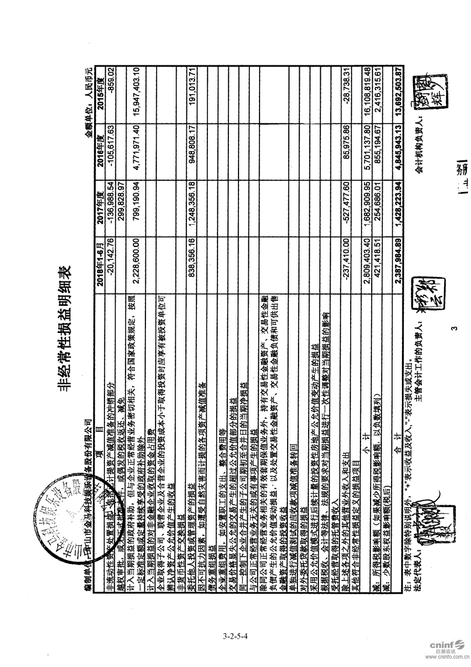 中山金马：非经常性损益的鉴证报告_第4页