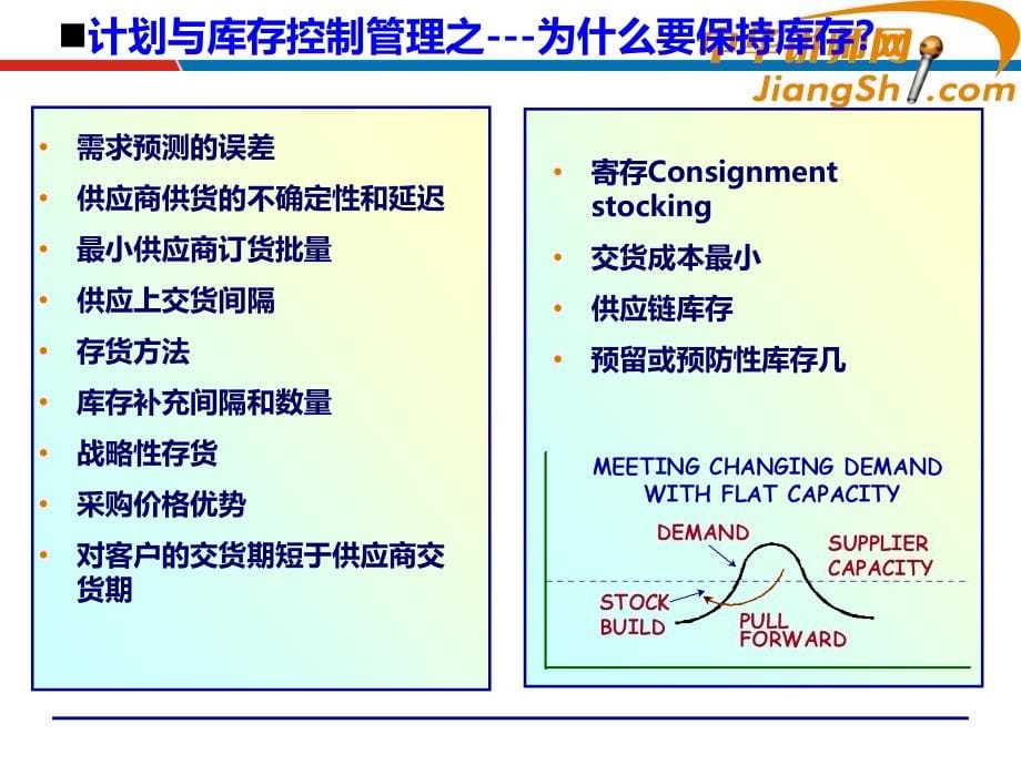 中华讲师网吴诚生产计划管理之_小批量模式下计划库存管理_第5页