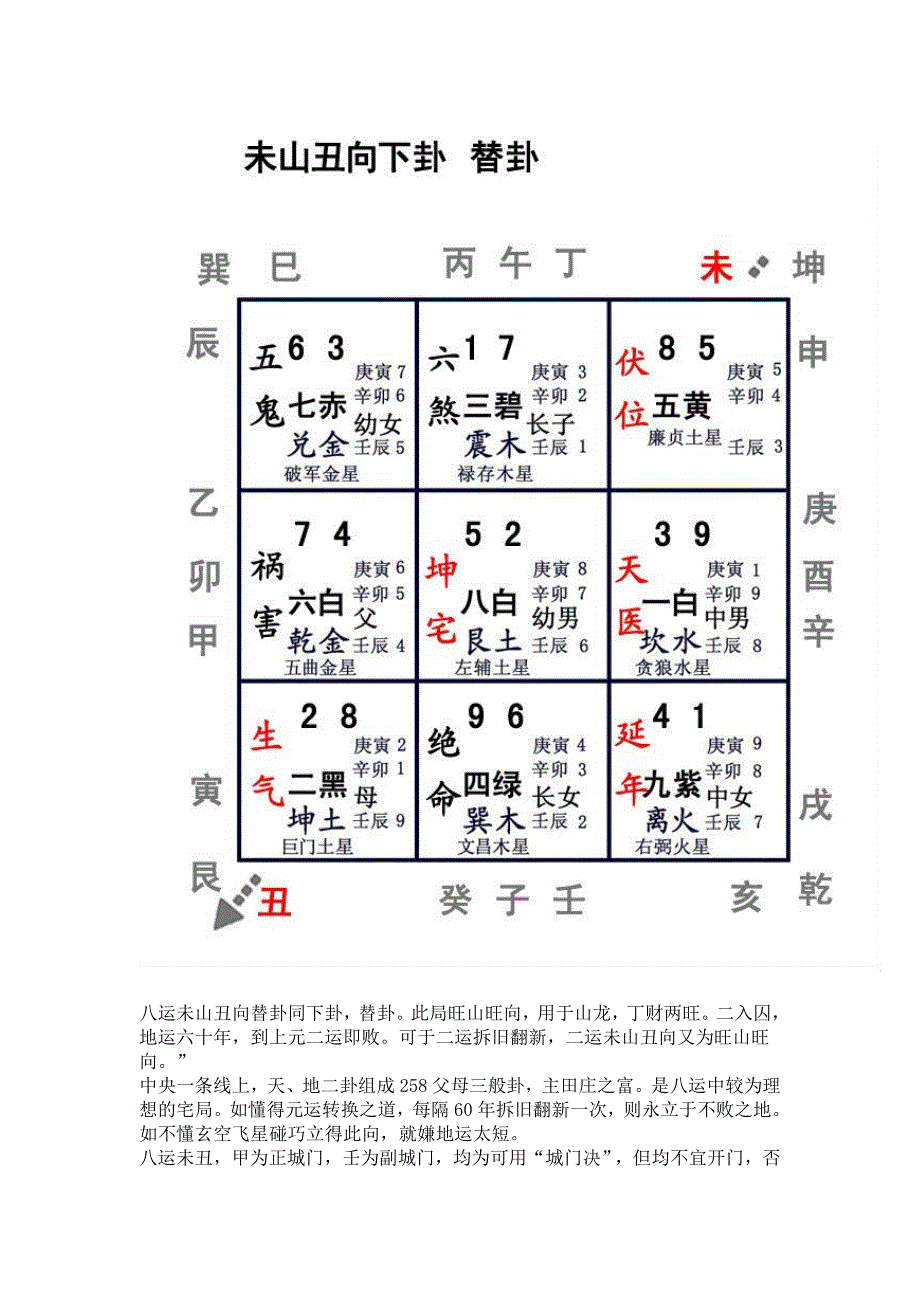 未山丑向_第3页