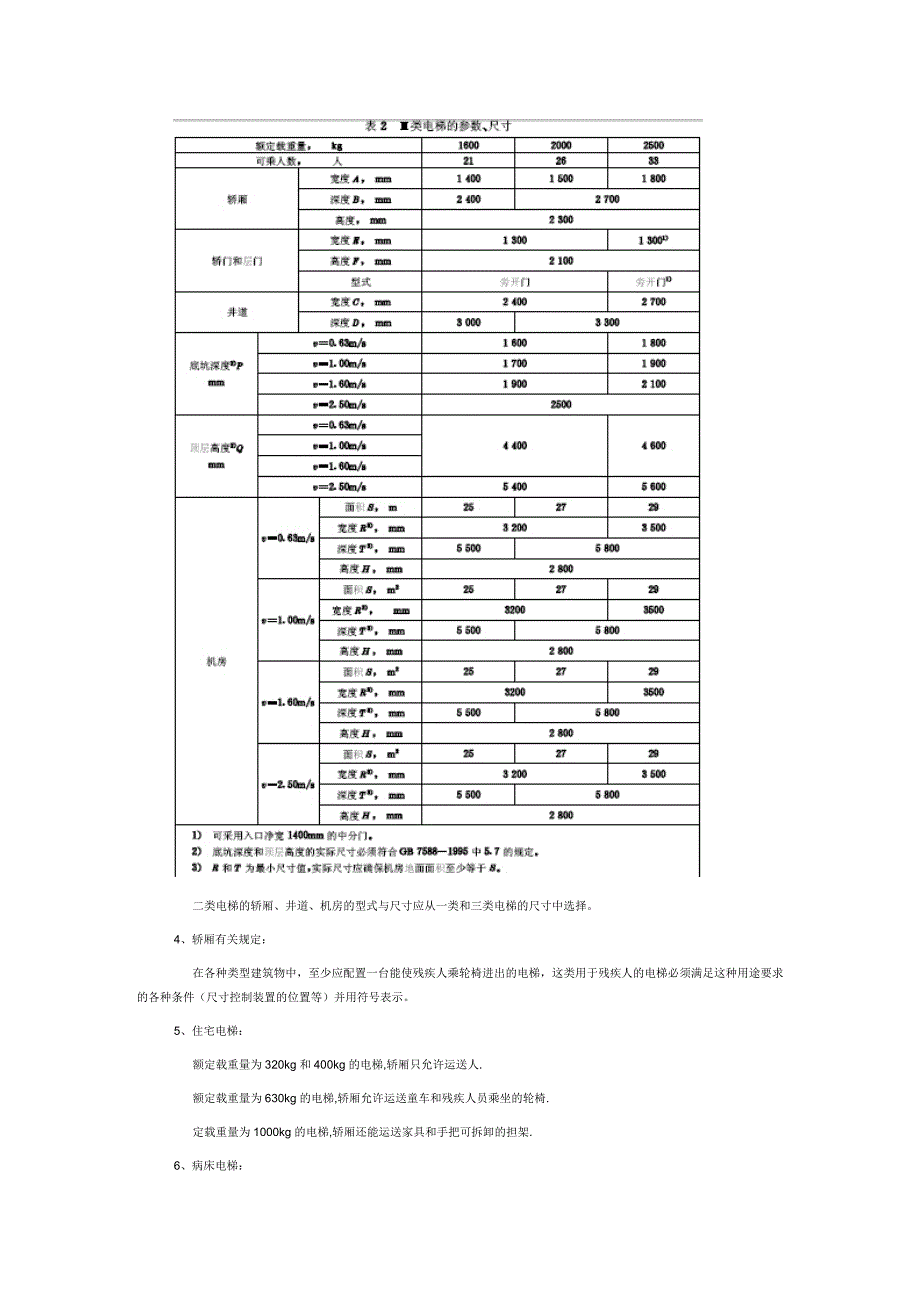 常用电梯尺寸_第4页