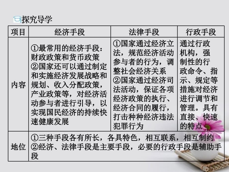 2017_2018学年高中政治第九课走进社会主义市抄济第二框社会主义市抄济课件新人教版必修1_第5页