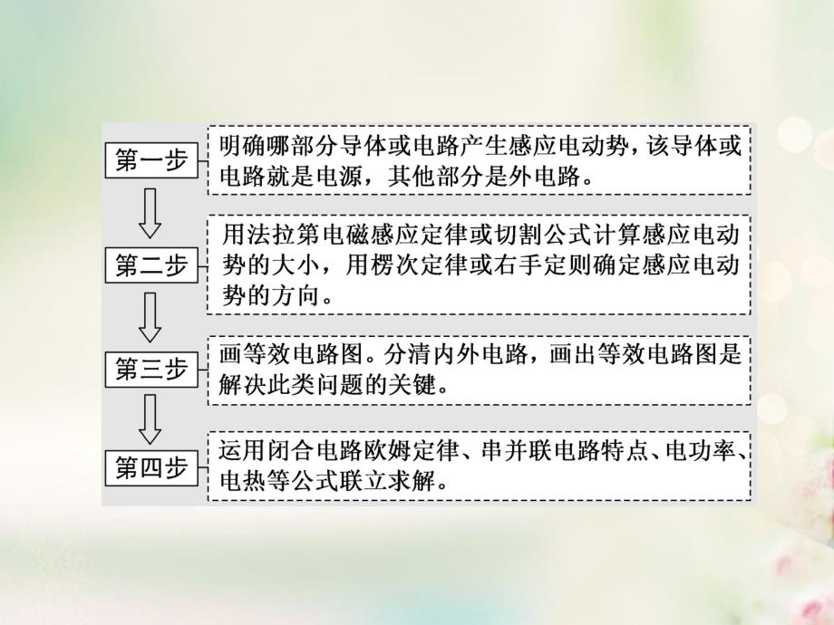 高中物理 微专题培优（二）电磁感应中的四类综合问题课件 教科版选修_第2页