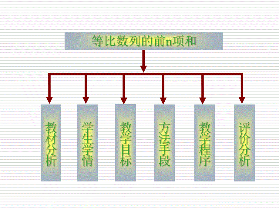 高二数学等比数列的前n项和说课课件_第2页