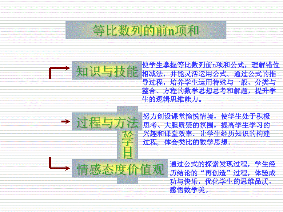 高二数学等比数列的前n项和说课课件_第5页