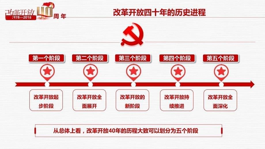 精品党课  改革开放40周年成就和经验解读_第5页