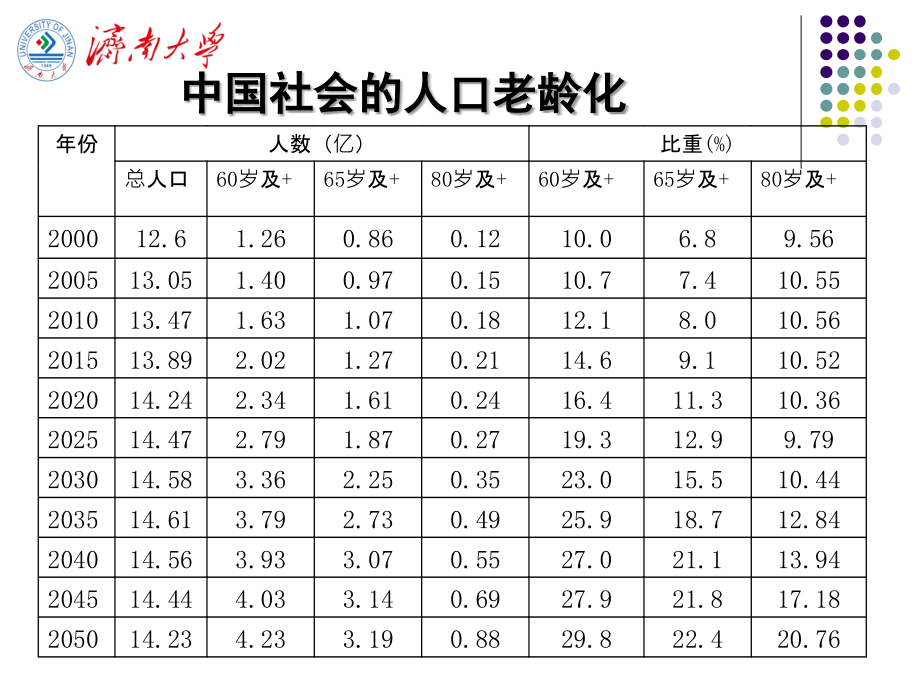 《养老机构管理及运营发展》_第4页