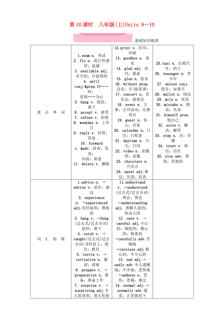 中考英语特训总复习 第一部分 教材知识梳理篇 第10课时 八上 units 910（精讲）试题_第1页