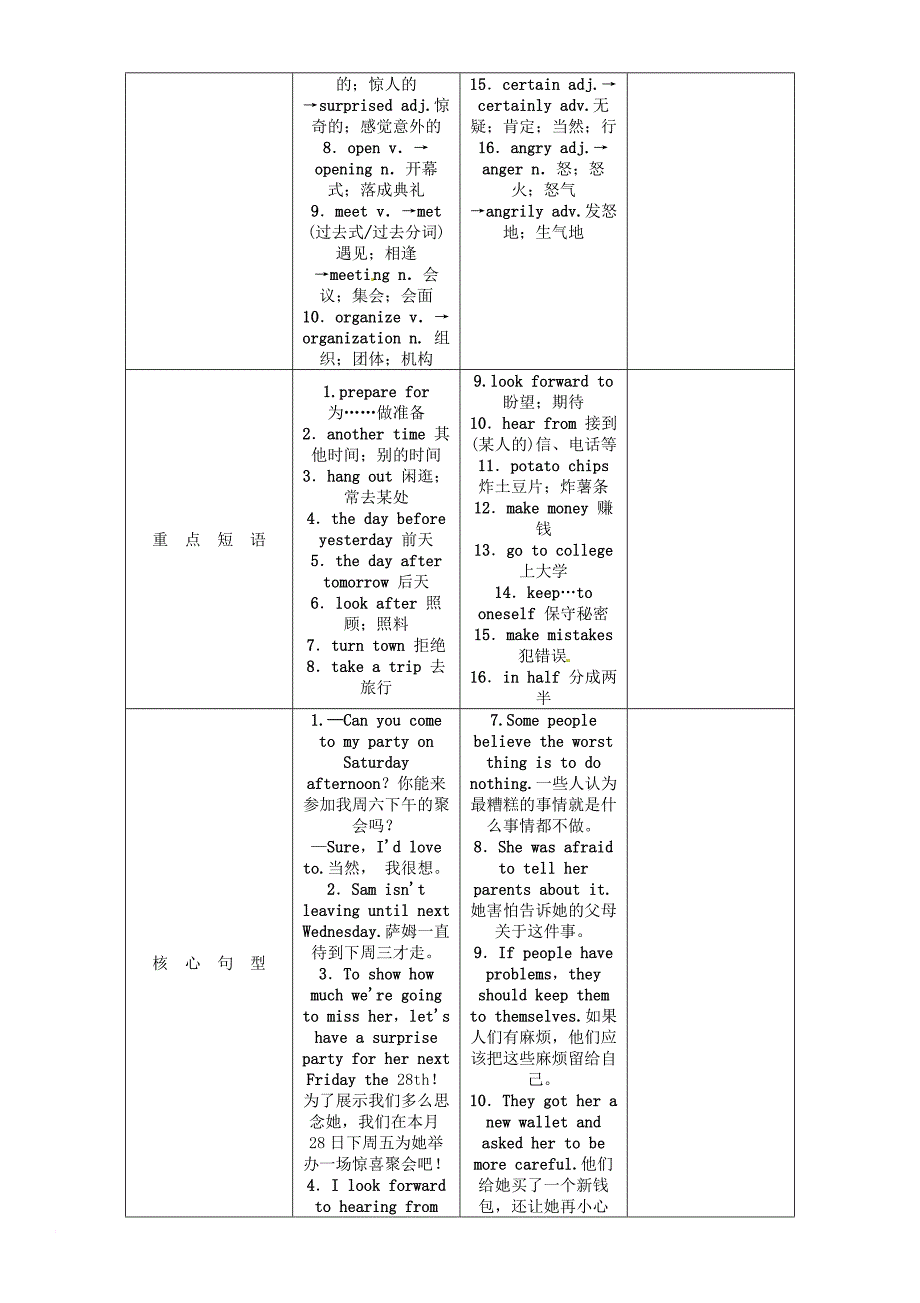 中考英语特训总复习 第一部分 教材知识梳理篇 第10课时 八上 units 910（精讲）试题_第2页