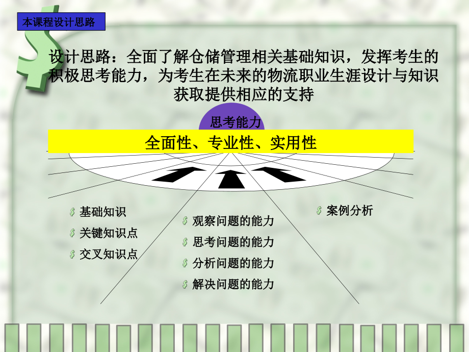 仓储管理培训讲解(中国交通运输协会编写)物流专业课程_第3页