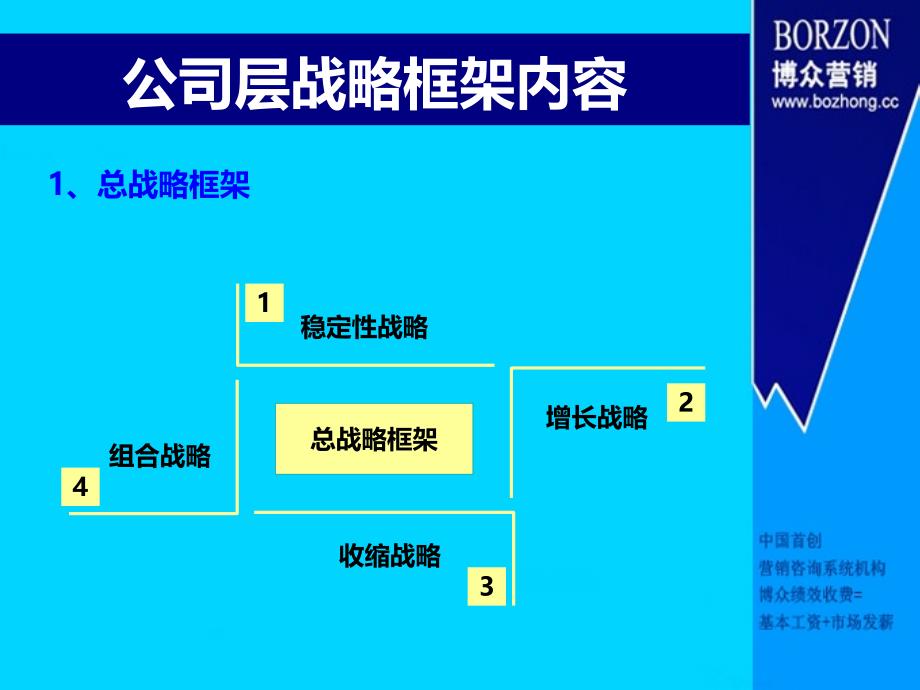 咨询师知识—公司层战略框架_第3页