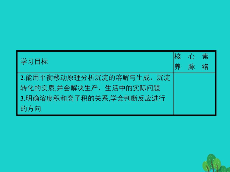 2017_2018年高中化学第三章水溶液中的离子平衡3_4难溶电解质的溶解平衡课件新人教版选修4_第3页